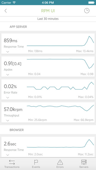 【免費商業App】New Relic-APP點子