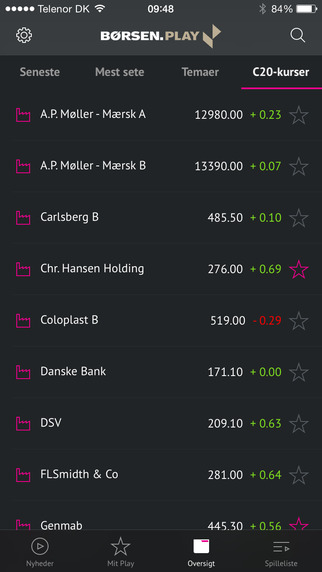 【免費新聞App】Børsen Play-APP點子