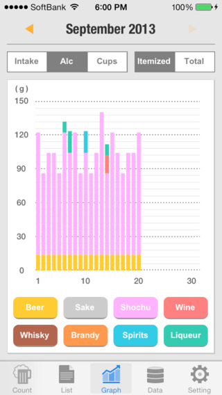 【免費健康App】Liquor Diary - Management of an evening drink-APP點子