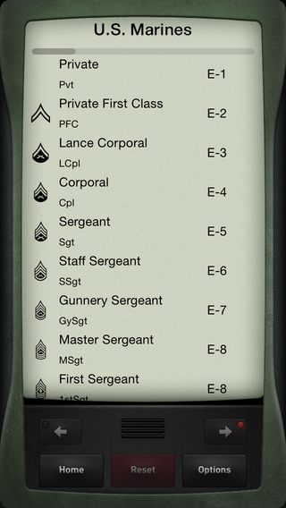 【免費財經App】Total Pay ~ Military Pay Chart & Rates Calculator-APP點子