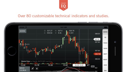 【免費財經App】ChartIQ – Real-Time Stock and Forex Charts for Technical Analysis and Trading-APP點子