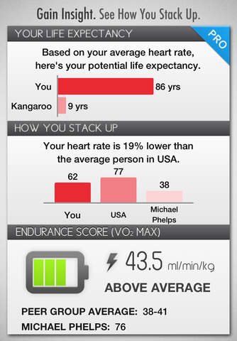 Cardiio: Heart Rate Monitor screenshot 2