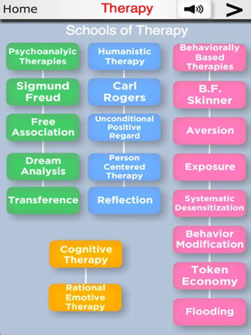 【免費教育App】PsycHero - - Test Prep for AP Psychology, GRE, EPPP and NCLEX Exams-APP點子