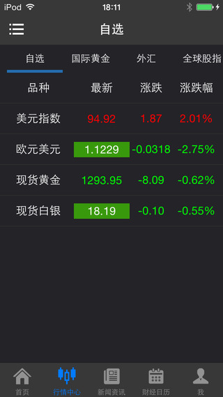 汇通全球行情 on the App Store on iTunes