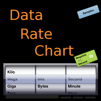 Data Rate Chart LOGO-APP點子