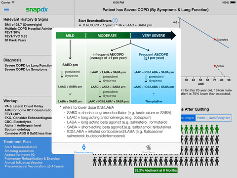 【免費醫療App】COPD Respiratory Clinical Practice Guidelines by SnapDx-APP點子