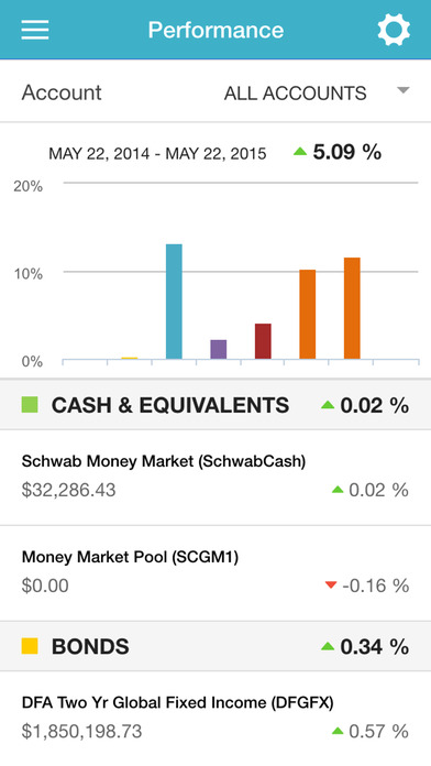 【免費工具App】Vista Wealth Mobile-APP點子