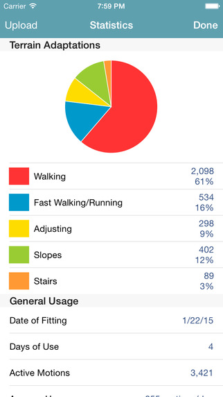 【免費醫療App】Orthocare Galileo-APP點子