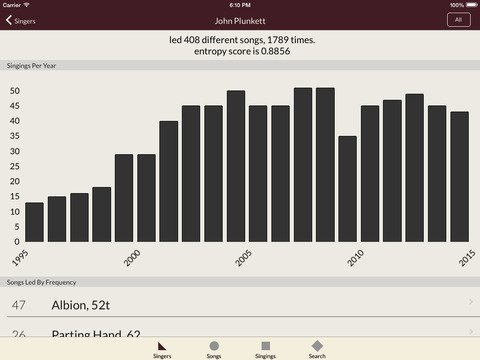 【免費書籍App】FaSoLa Minutes-APP點子