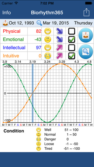 【免費健康App】Biorhythm365 - Tips for your future-APP點子