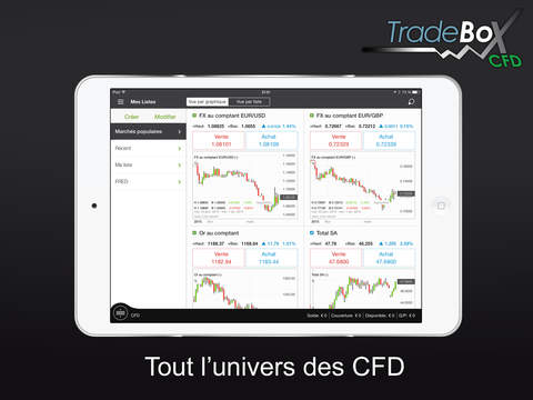 TradeBox CFD pour iPad