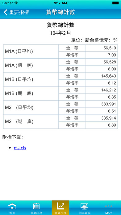 iPhone Screenshot 3