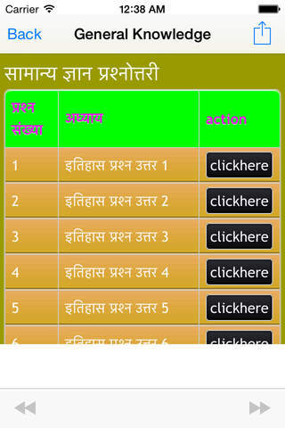 General Knowledge In Hindi screenshot 3