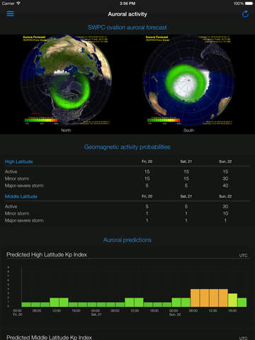 【免費天氣App】Aurora Forecast.-APP點子