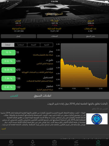 【免費財經App】Kuwait Stock Exchange بورصة الكويت-APP點子