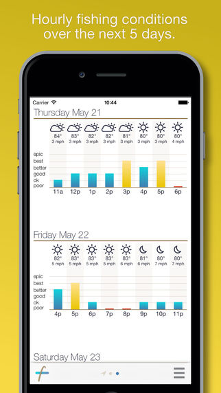 【免費運動App】My Fishing Forecast 2.1-APP點子