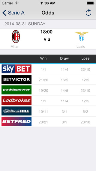 【免費運動App】Italy Football League--Serie A/B 2014/15-APP點子