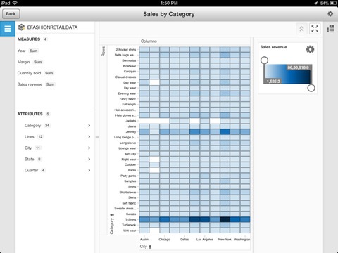 【免費商業App】SAP BusinessObjects Mobile-APP點子