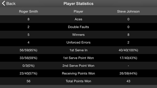 【免費運動App】Tennis Scoreboard-APP點子