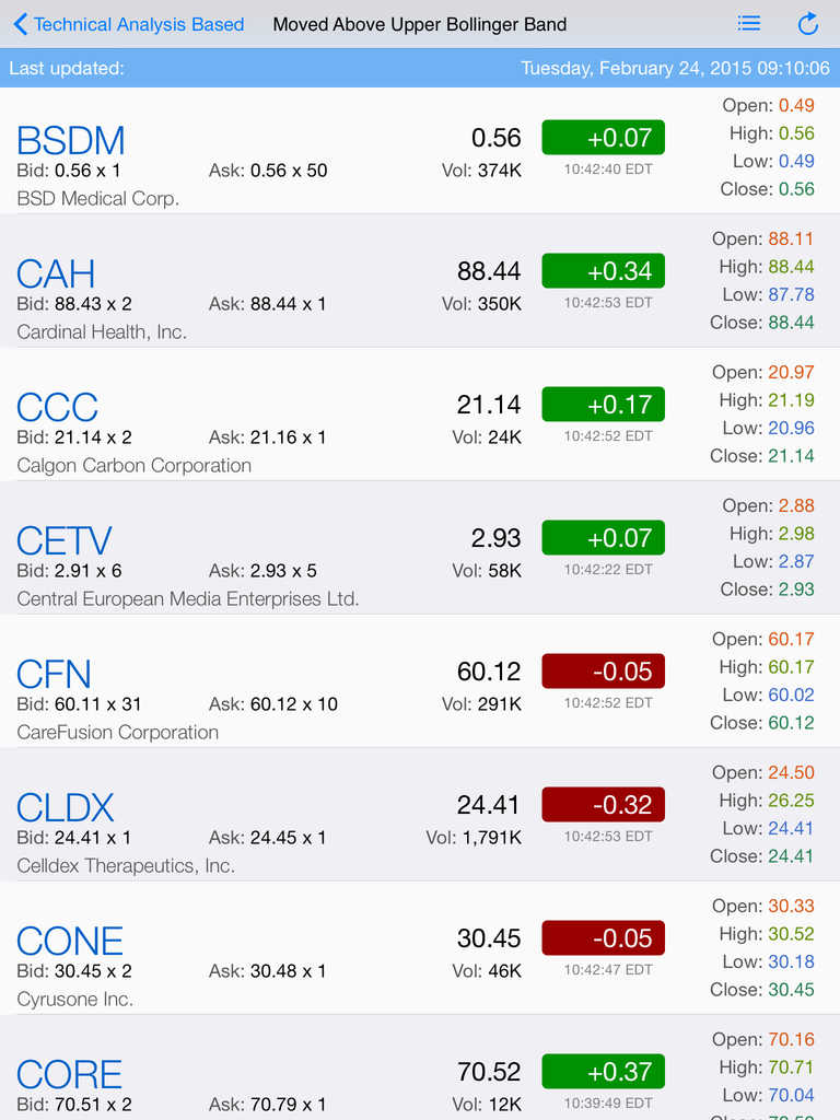 Stock options quotes free
