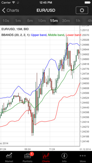 免費下載財經APP|ForexFS JForex app開箱文|APP開箱王