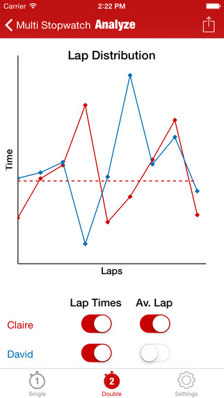 【免費工具App】Sports Stopwatch-APP點子