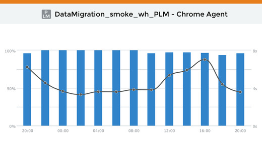 【免費商業App】Dynatrace Mobile APMaaS-APP點子