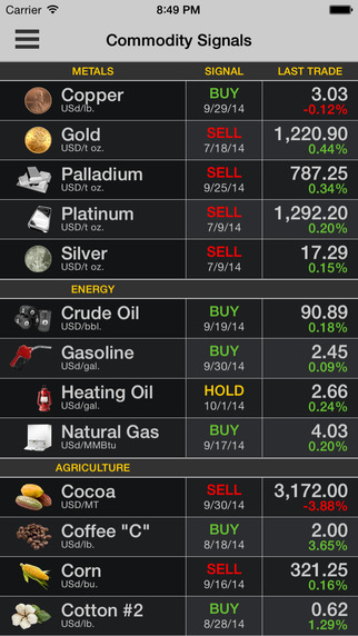 COMMODITY TRADER: Trading Signals for Commodities