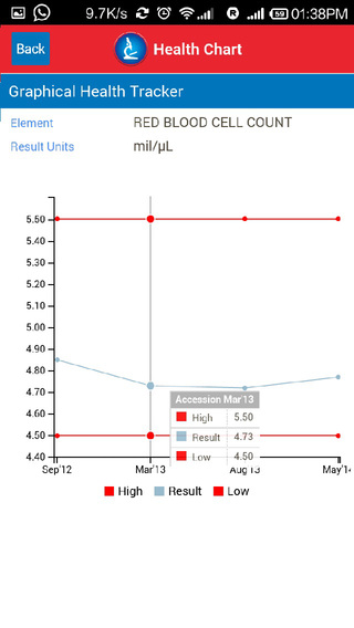 【免費健康App】MySrl-APP點子