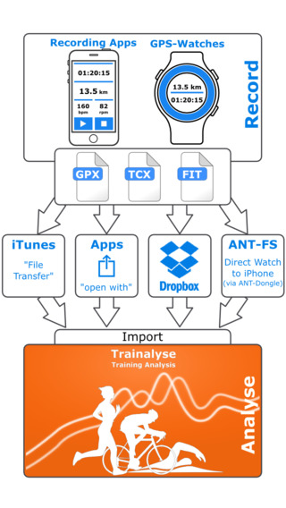 【免費健康App】Trainalyse Lite - Training Analysis for Running, Cycling, Swimming and more-APP點子