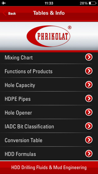 【免費生產應用App】Phrikolat HDD Basics-APP點子