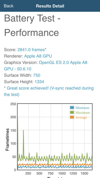 【免費工具App】GFXBench GL 3.1-APP點子