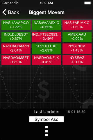 Forecastica Premium for iPhone - Stock Market Quotes & Signals with Charts and Technical Analysis screenshot 3