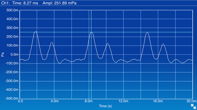 【免費工具App】SignalScope-APP點子