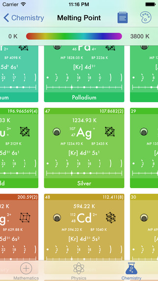 【免費教育App】Science Pro-APP點子