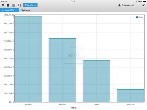 【免費商業App】Ninox Database - Forms, Charts and Tables-APP點子