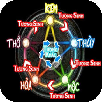 Do vui va Tong hop ve Phong Thuy Feng Shui va Kinh Dich LOGO-APP點子