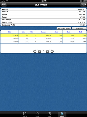 【免費財經App】FOREX RAY iTrader-APP點子