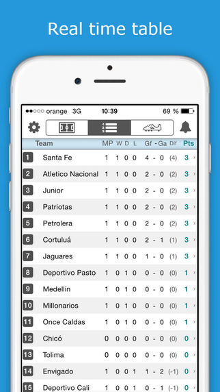 免費下載運動APP|Livescore for Primera A - Colombia Football League - PRO Version app開箱文|APP開箱王