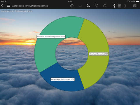 SharpCloud for iPad (Roadmappi screenshot 3