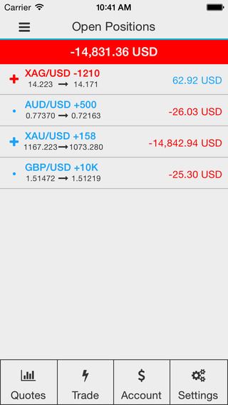 Scope Markets