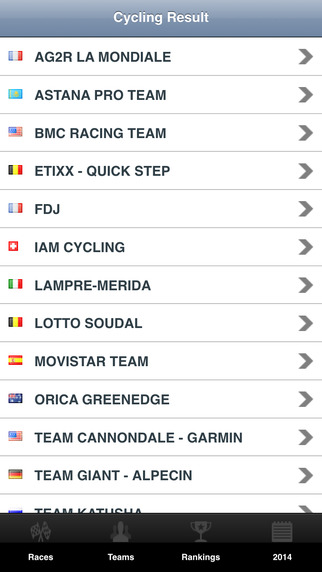 【免費運動App】UCI Pro Tour 2015 (Unofficial app)-APP點子