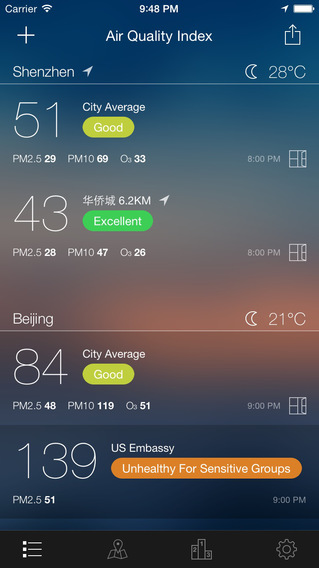 China Air Quality Index