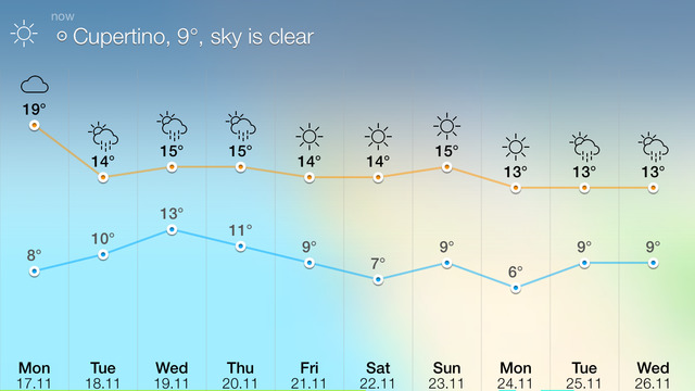 【免費天氣App】MeteoS 3 plus - graphical weather forecast-APP點子