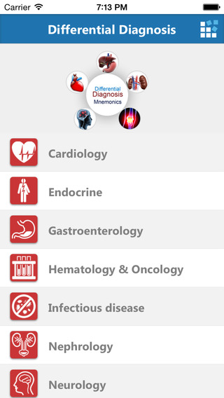 Differential Diagnosis Mnemonics Includes Cardiology Endocrine Gastroenterology Pulmonology and many