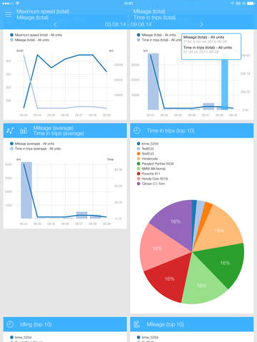 免費交通運輸App|Dashboard for Wialon|阿達玩APP