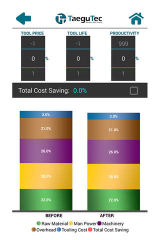 TaeguTec CostSaving Calculator screenshot 3