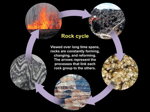 Earth’s Rocks and the Rock Cycle