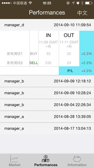 【免費商業App】Bcg International-APP點子