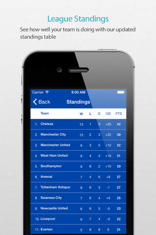 Chelsea Alarm Pro — News, live commentary, standings and more for your team! screenshot 4